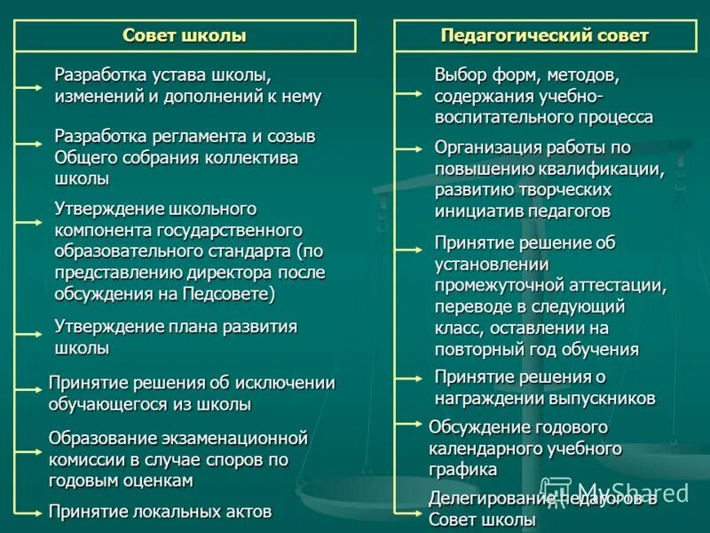 Изменения в устав школы. Устав школы. Соблюдение устава школы. Устав школы кратко. Правила школьного устава.