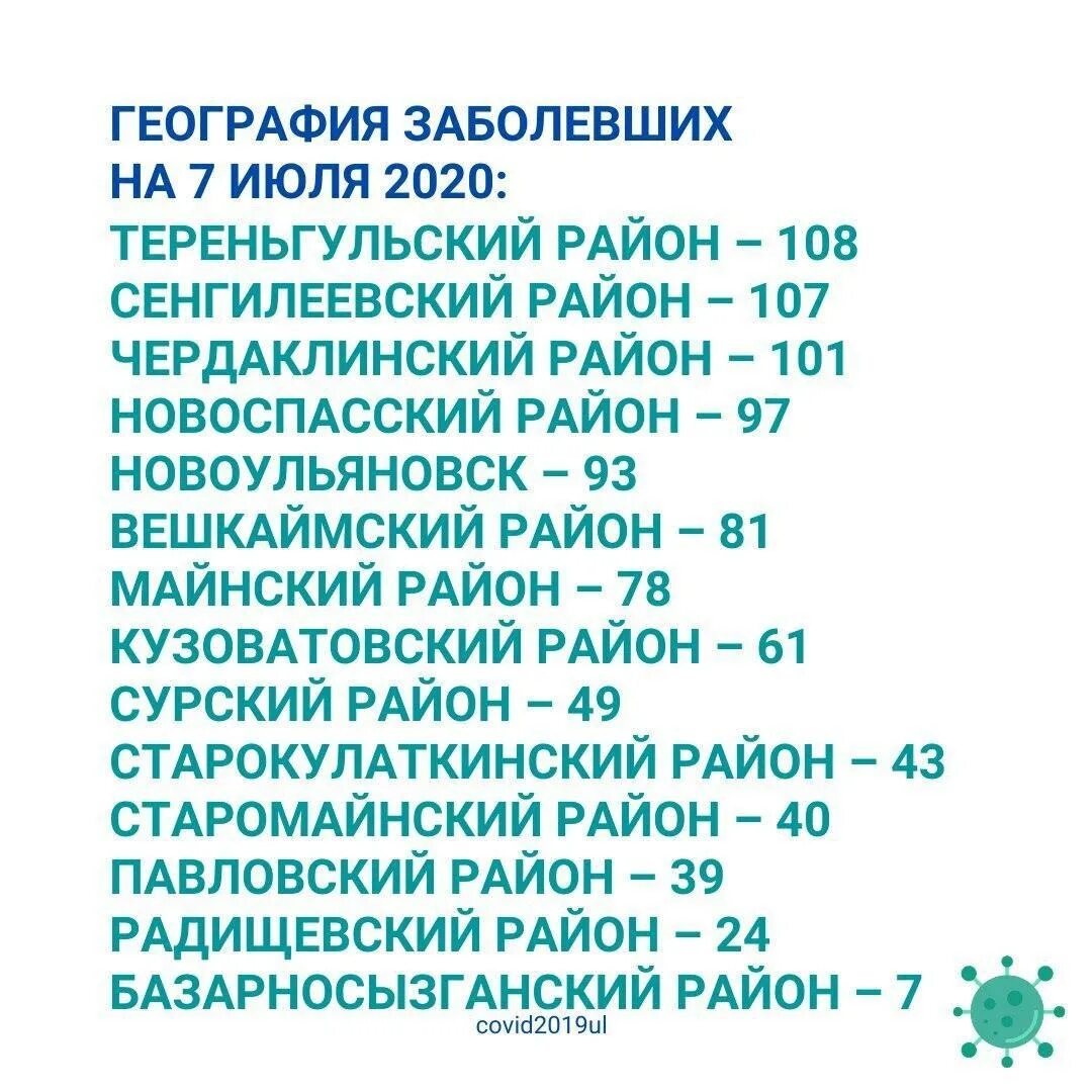 Сколько заболеваний ковид. Коронавирус в Ульяновске. Ковид Ульяновск. Сколько заболевших коронавирусом за сутки в Ульяновске. Число заболевших коронавирусом в Тольятти за последние сутки.