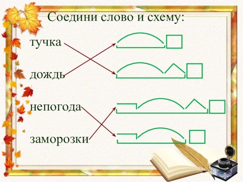 Укажите слово состав которого соответствует схеме расписав. Состав слова схема. Части слова схема. Соединить слово и схему. Подобрать слова по схеме.