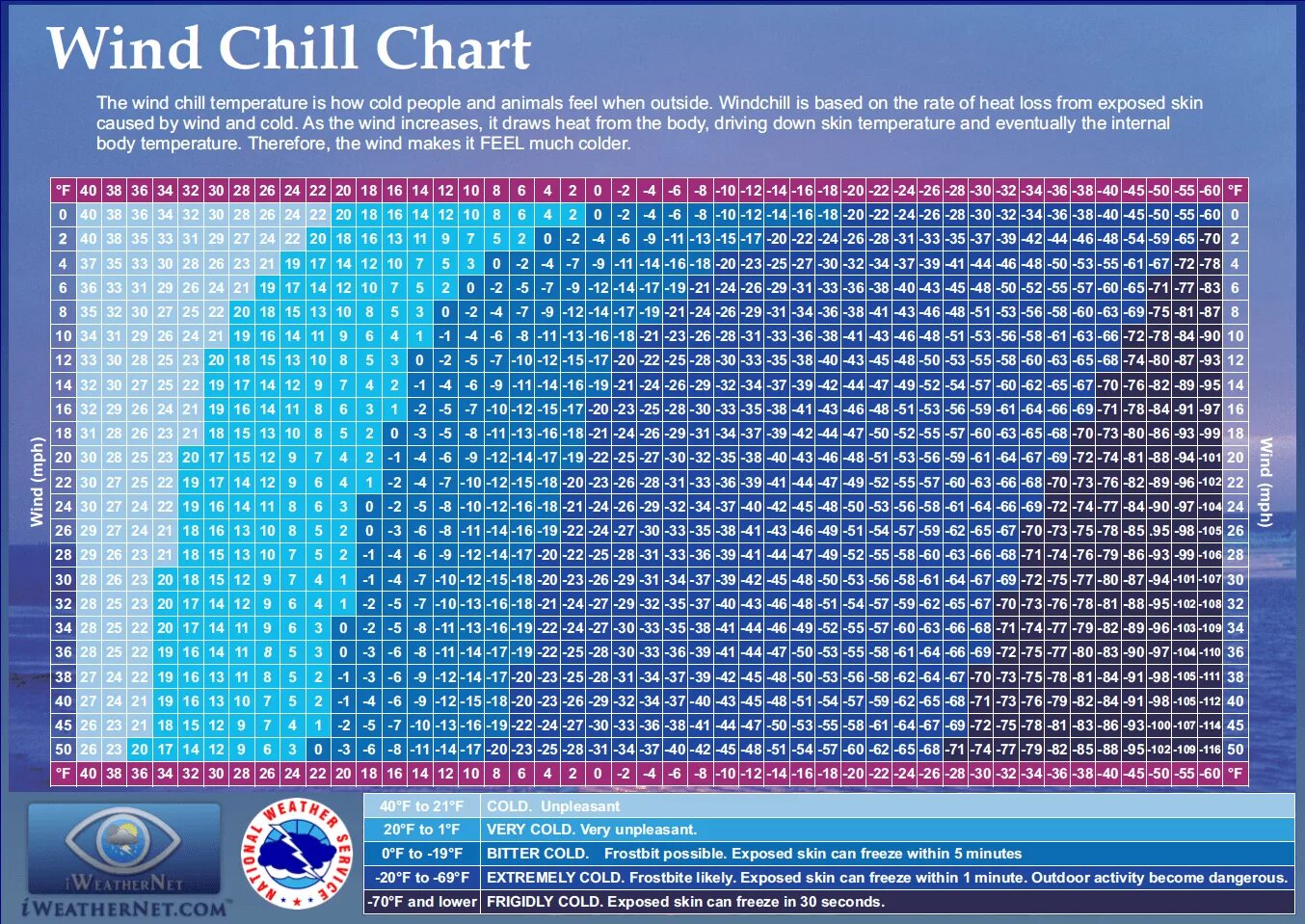 Рабочая температура карт p 102-100. 102 degrees fahrenheit. Wind temperature. Облаков. Wind temperature.