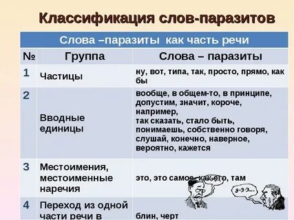 Заменить слово повод
