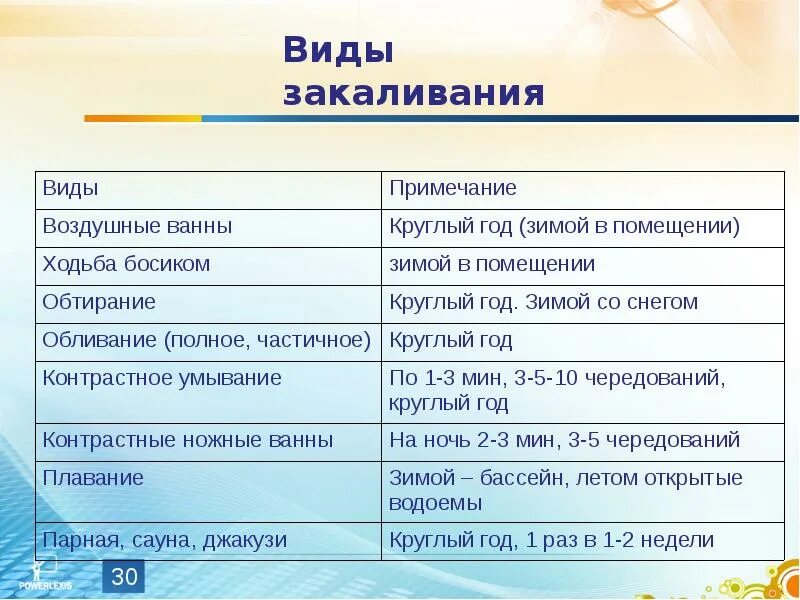 Закаливание таблица. Виды закаливания. Перечислите основные виды закаливания. Виды закаливания схема. Виды закаливания таблица.