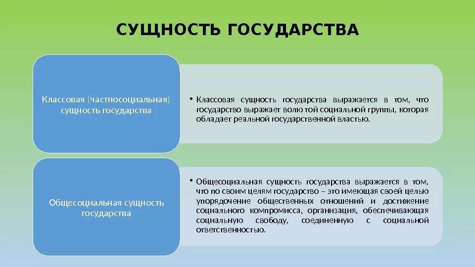 Официальная позиция рф. Сложный юридический факт. Централизованные и децентрализованные унитарные государства. Юридический прецедент понятие. Централищованные и централищованные унмтарнын государства.