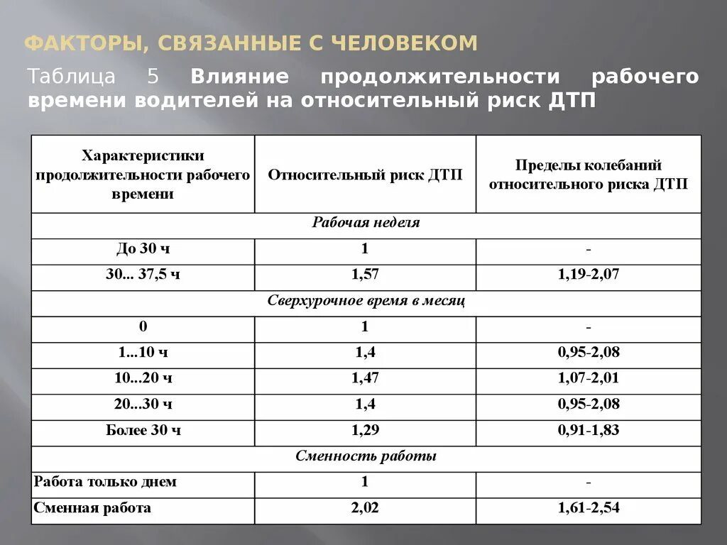 Таблица продолжительности рабочего времени Статистическое изучение показателей использования рабочего времени Уголовный юри