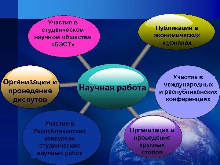 Структура студенческого научного общества. Показатели студенческого научного общества. Научные работы по экономике. Студенческое научное общество. В банке студенческих научных работ на сайте