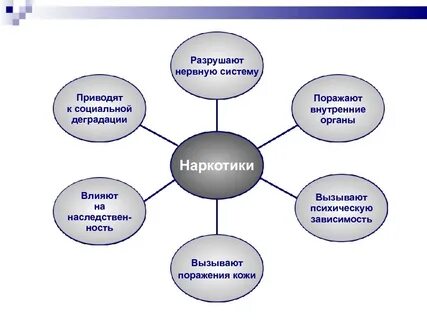 Как люди влияют на нервы
