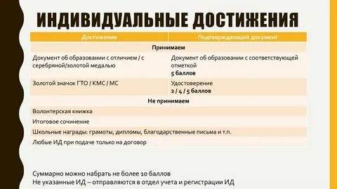 Подтвержденное достижение