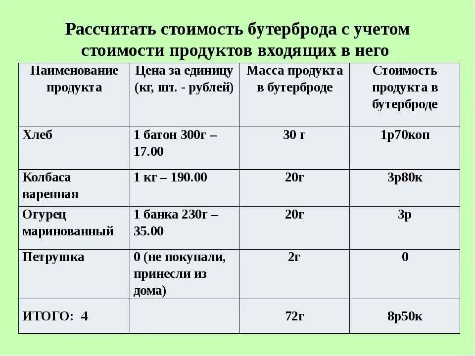 Калькуляция бутербродов. Таблица приготовления бутерброда. Технологическая карта бутерброд с сыром. Технологическая карта приготовления бутербродов.