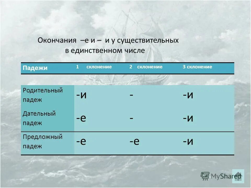 окончание имен существительных 1 склонения по падежам. правописание е и в падежных окончаниях существительных. падежные окончания имен существительных 1 2 3 склонения. падежные окончания существительный 3 склонения. окончания сущ в предложном падеже.