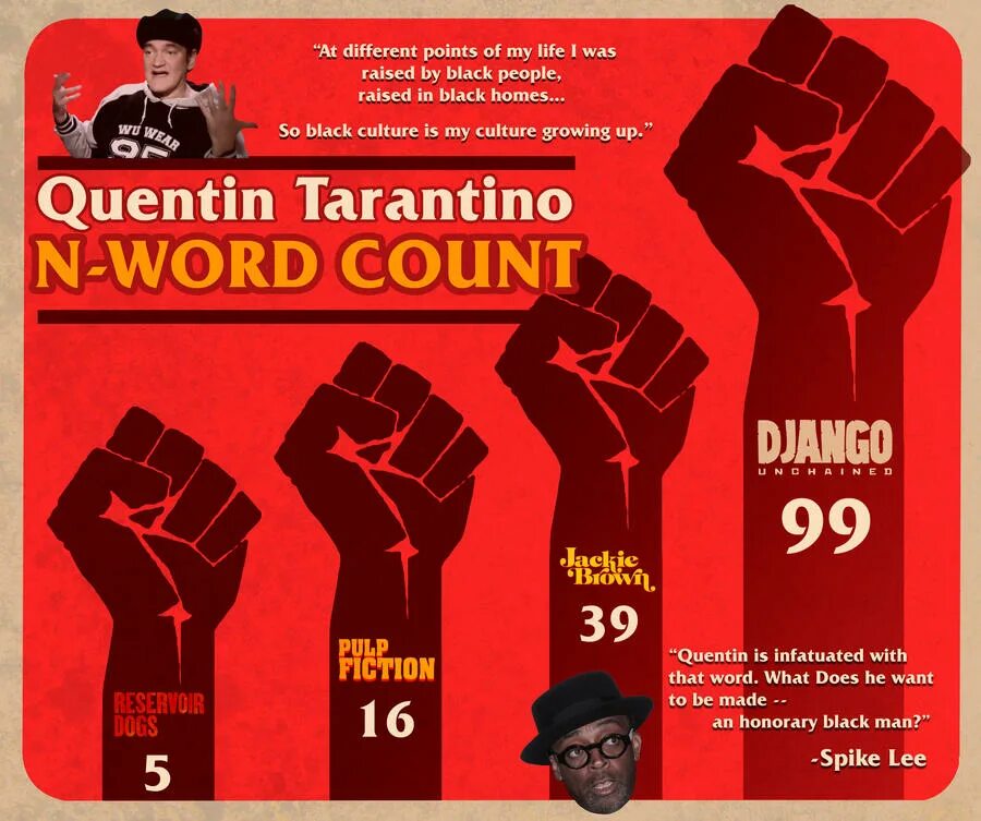 What is n word