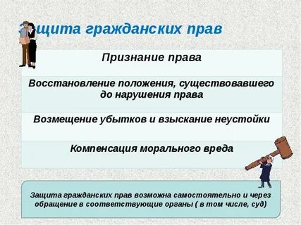 Гражданско правовое возмещение вреда