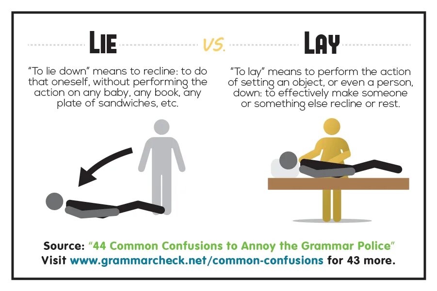 I lie down. Lie разница. lie lay. lie vs lay разница. to lie to lay разница.