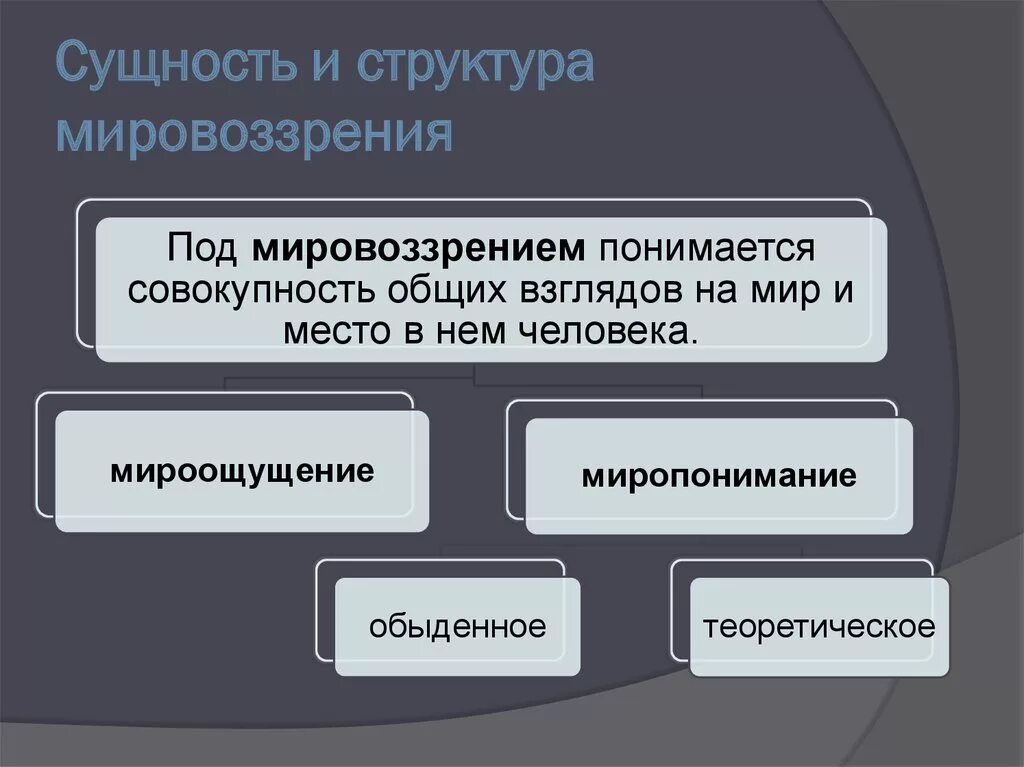 Сущность мировоззрения. Структура мировоззрения. Мировоззрение его сущность и структура. Мировоззрение его сущность и структура в философии.