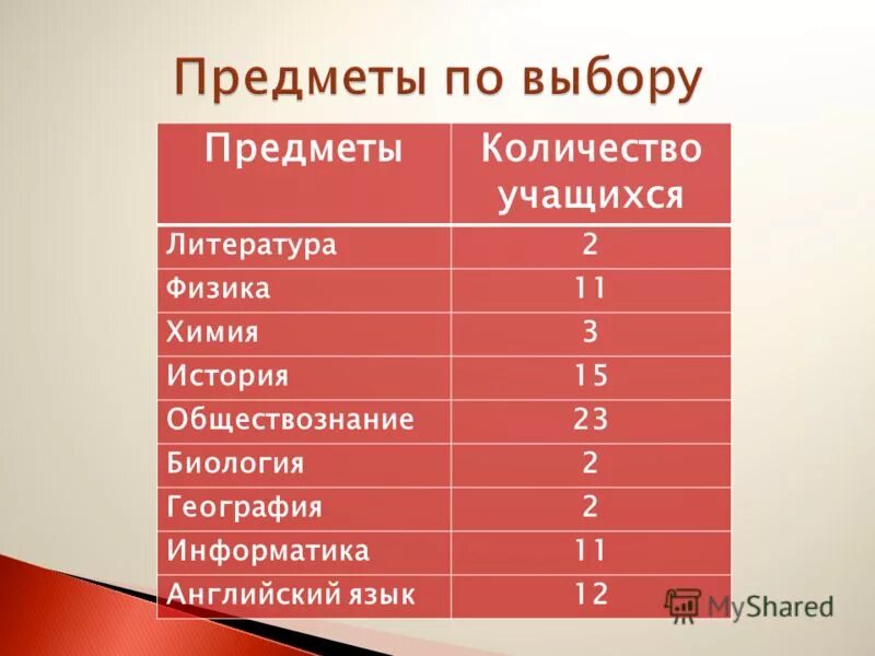Куда можно поступить после 9 география информатика. Куда можно поступить после 9 география информатика