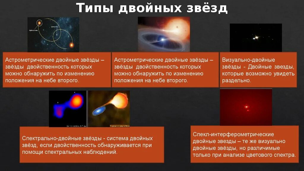 Периоды обращения двойных звезд. Типы двойных звезд оптические двойные кратные двойные. Укажите типы двойных звёзд.. Укажите типы двойных звёзд оптические двойные. Физические двойные звезды.