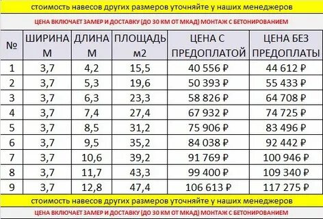 Навесы расценки