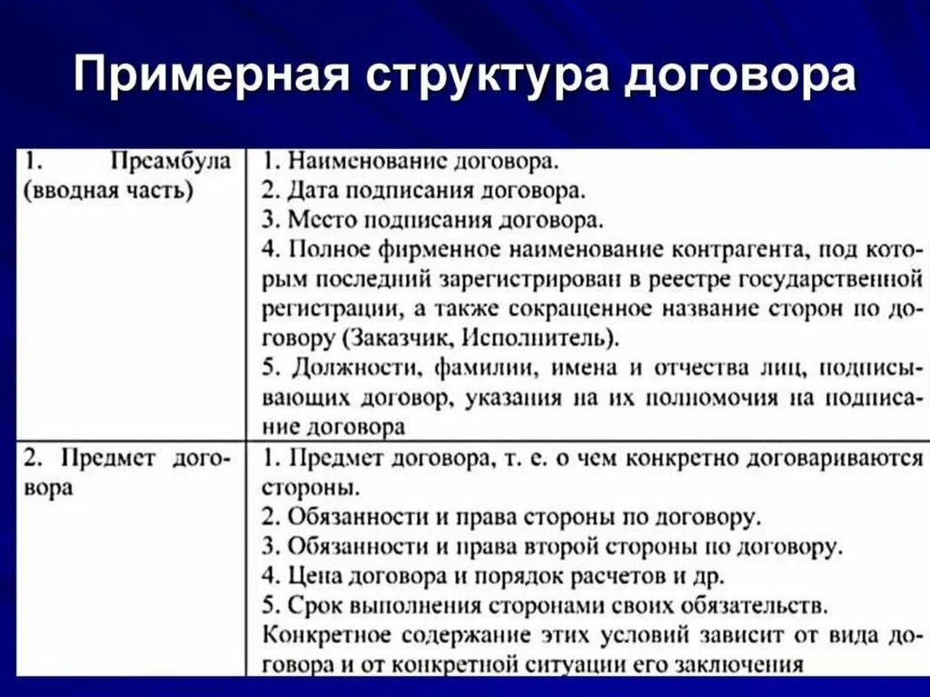 Части любого договора. Структура договора. Структурные элементы договора. Структура и содержание договора. Структура контракта.