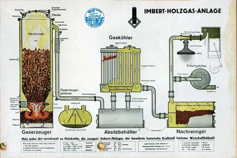 Как сделать газогенератор своими руками и что для этого нужно? 