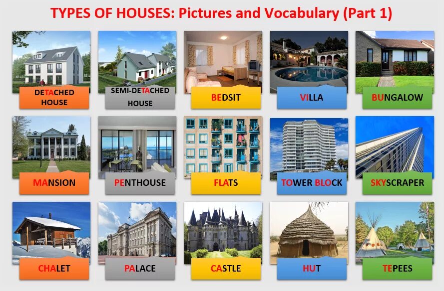 Дома россии на английском. Types of Houses. Типы домов на английском. Types of Houses задания. Types of Houses картинка.