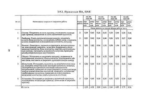 Норма времени на контроль