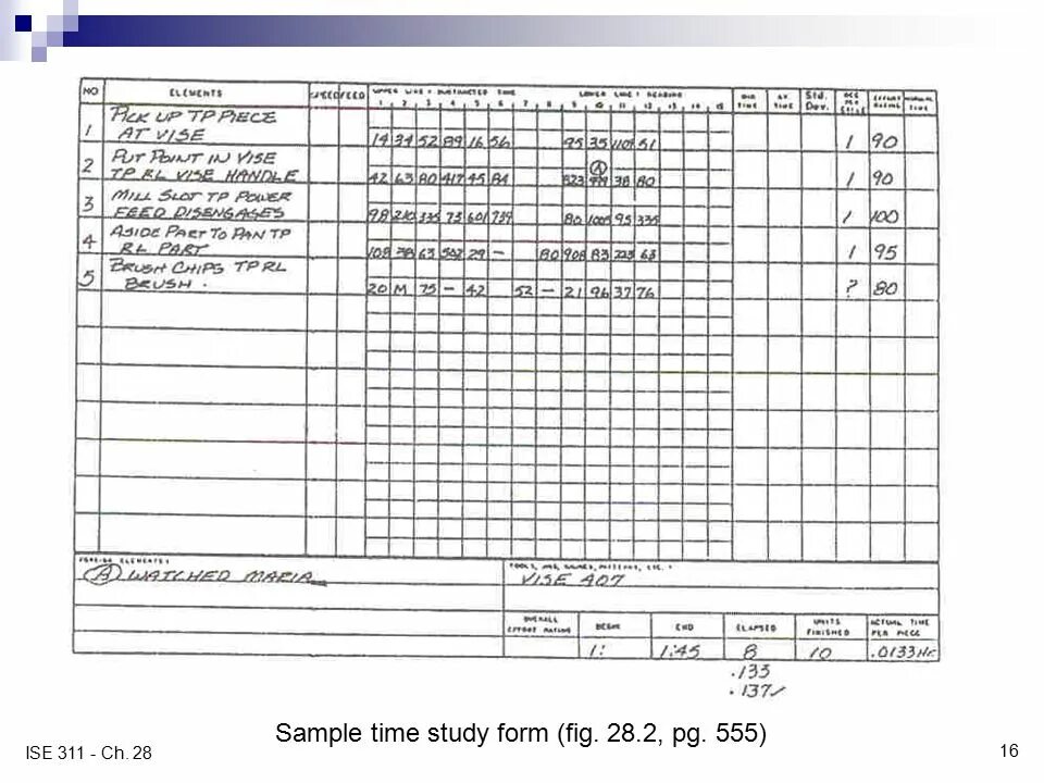 Study forms