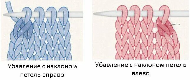 Убавка вправо. Убавка с наклоном влево спицами. Убавка петель с наклоном влево спицами. Лицевые петли с наклоном. Убавка с наклоном вправо.