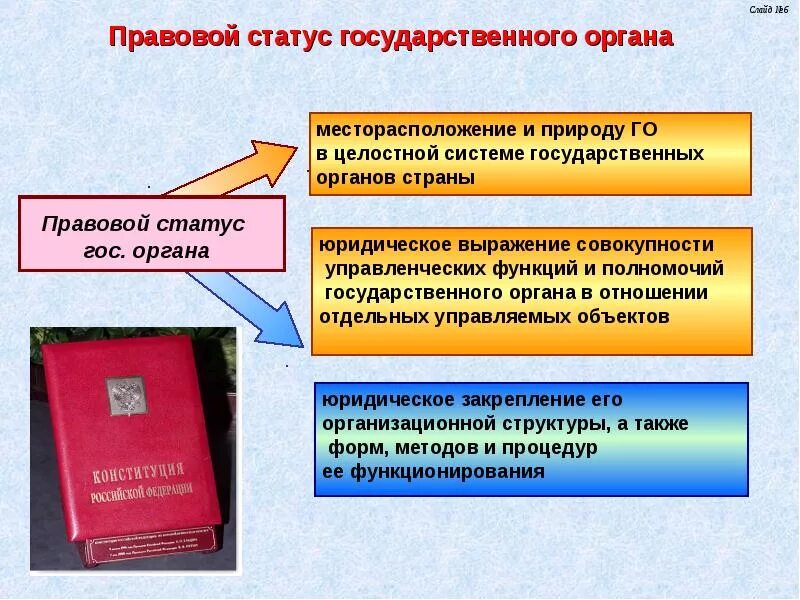 Правовое положение государственных органов. Правовой статус органа это. Правовые основы статуса органов государственной власти. Государство правовое регулирование. Правовой статус государственного учреждения