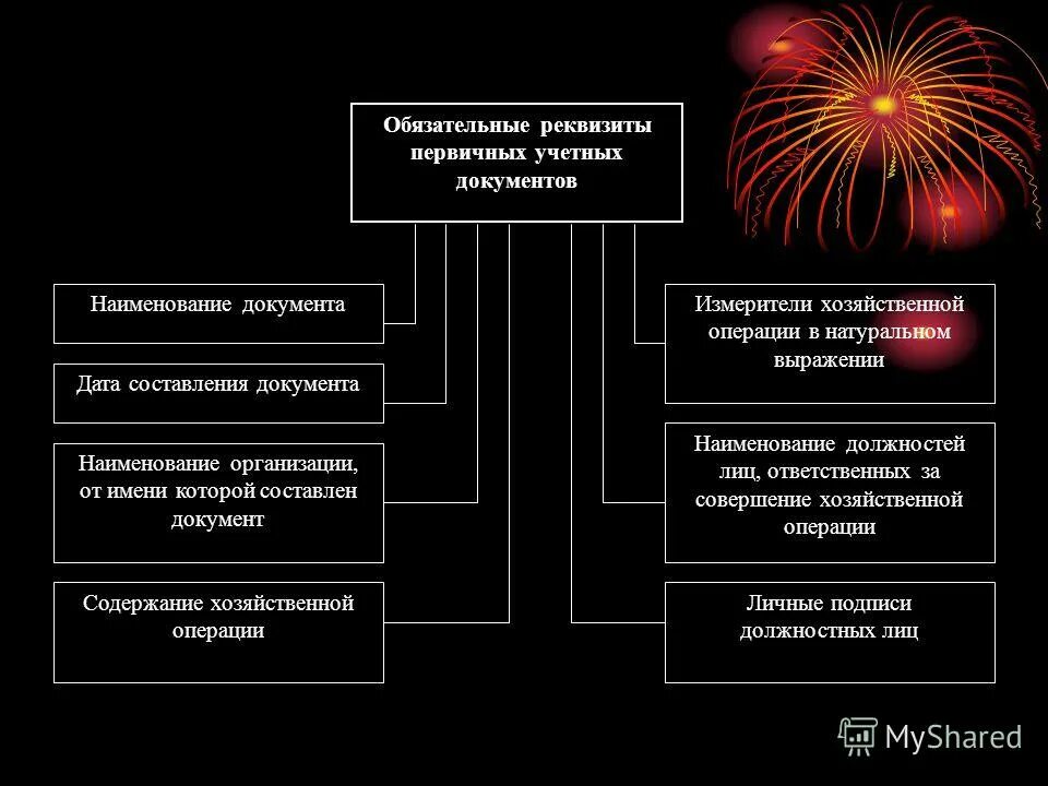 Обязательные реквизиты первичных документов. Обязательные реквизиты хозяйственной операции. Реквизиты бухгалтерских документов. Перечислите обязательные реквизиты первичного документа. Обязательные реквизиты хозяйственной операции.