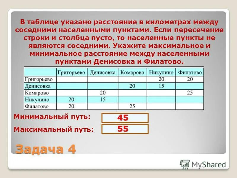 Километры между населенными пунктами