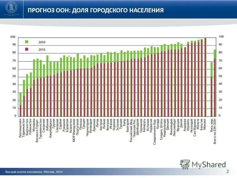 повышение рождаемости. прогноз населения на 2050 год. прогноз населения на 2050 год. прогноз населения на 2050 год. прогноз населения на 2050 год.