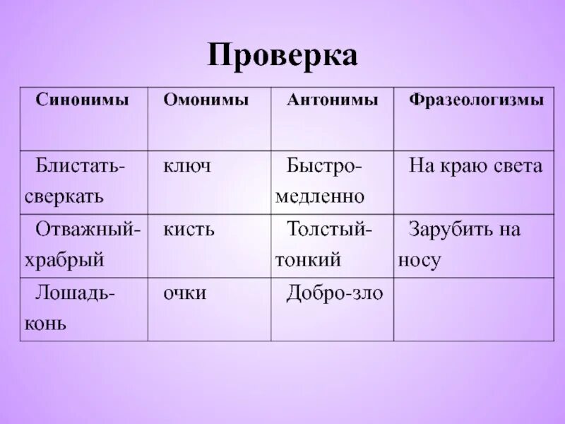 Пало синоним. Синонимы амонимыантонимы. Синонимы антонимы омонимы. Синонимы антонимы анлнимы. Синонимы антонимы омонимы фразеологизмы.