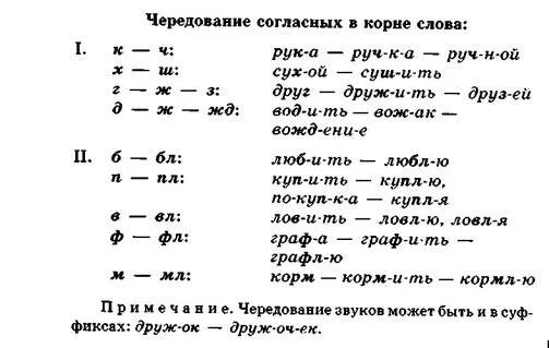 Что чередуют при температуре. Чередование звуков беглые гласные 5 класс. Чередование согласных в корне беглые гласные. Чередующиеся гласные и согласные в корне слова примеры. Чередование согласных в корне таблица.