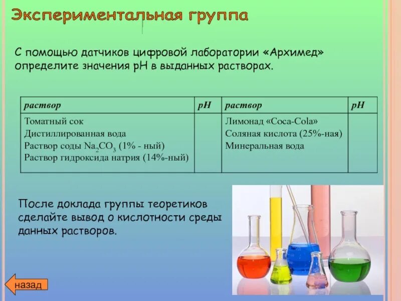 Кислотность дистиллированной воды PH. Сода РН раствора. PH содового раствора. Раствор для определения РН воды в лаборатории. Кислотность водного раствора