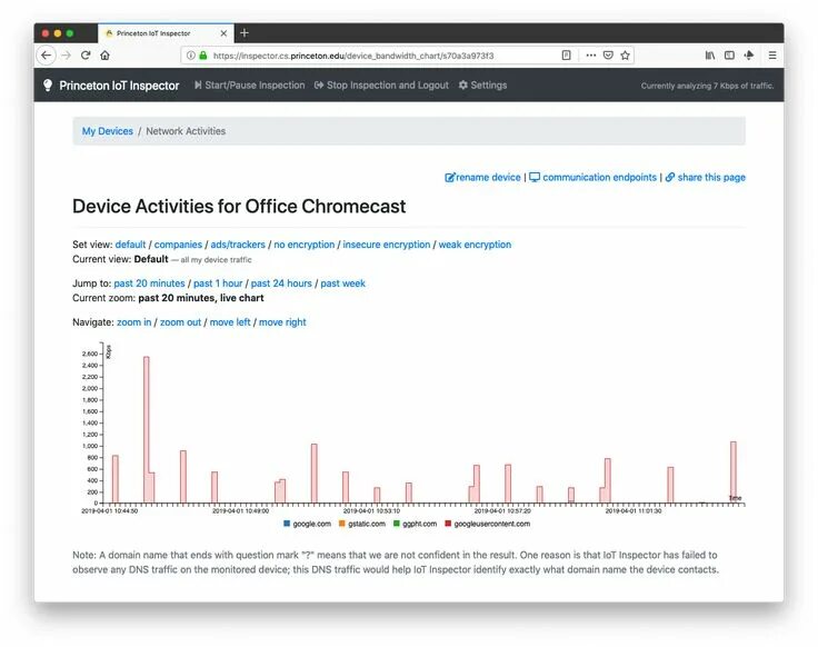 Device activity. IOT-Inspector.