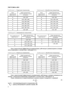 Соответствие класса кондиционирования воздуха и его предназначения