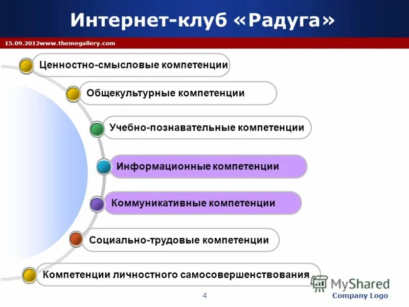 Номер компетенции