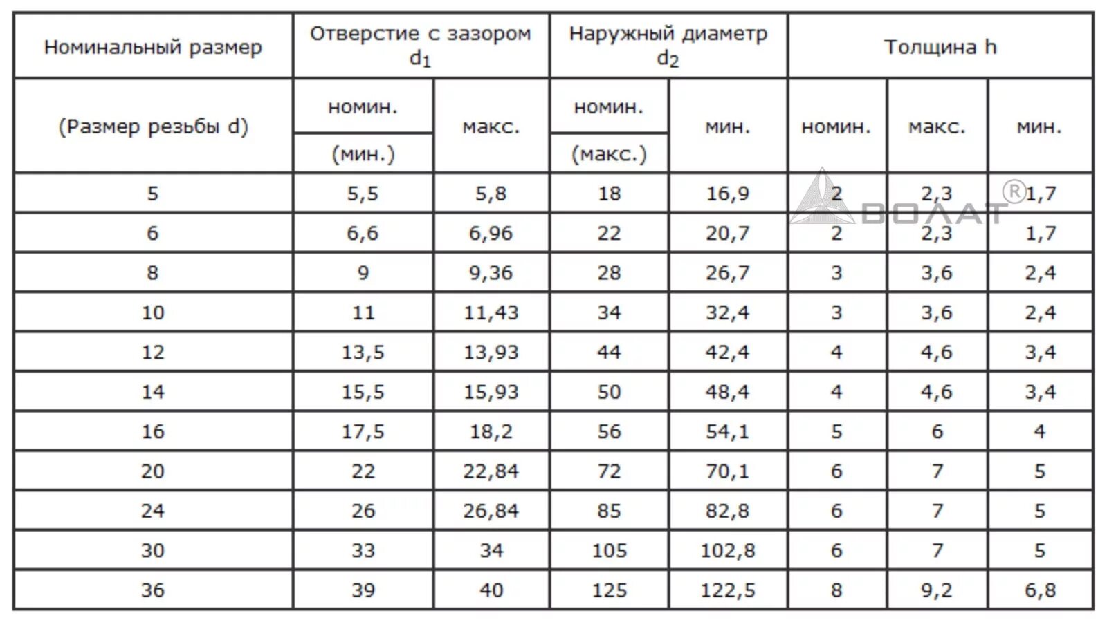 Диаметр сверления отверстий под м3. Диаметр отверстия под резьбу м24х2. Резьба м3.5 диаметр сверла. Отверстие под резьбу м2. М3 какое отверстие