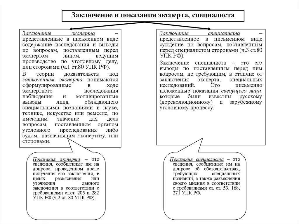 Статус эксперта и специалиста