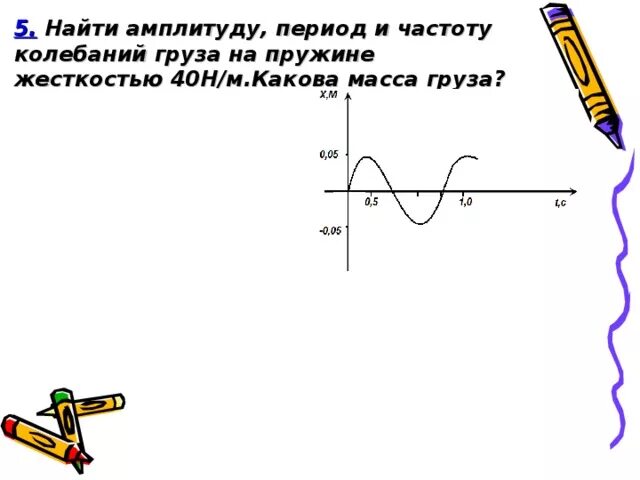 Определите период колебаний груза. Найдите амплитуду период и частоту колебаний. как найти амплитуду колебаний груза. найдите амплитуда период частота колебаний груза на пружине 40 нм. амплитуда колебаний груза на пружине рисунок.
