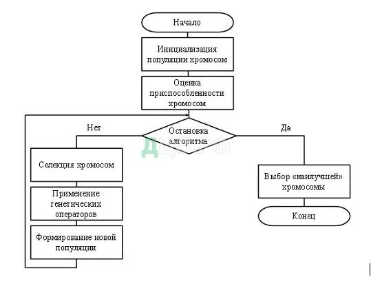 ВКР (дипломная робота) на тему: ИСПОЛЬЗОВАНИЕ ГЕНЕТИЧЕСКИХ АЛГОРИТМОВ ИМАШИННОГО