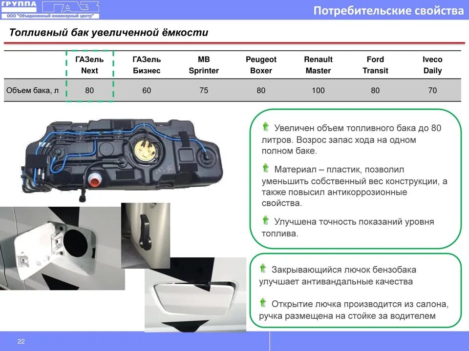 Газель next размер топливного бака. Объем бака топлива Газель Некст. Высота топливного бака 80 литров Газель Некст. Объем бака Газель Некст дизель. Высота топливного бака