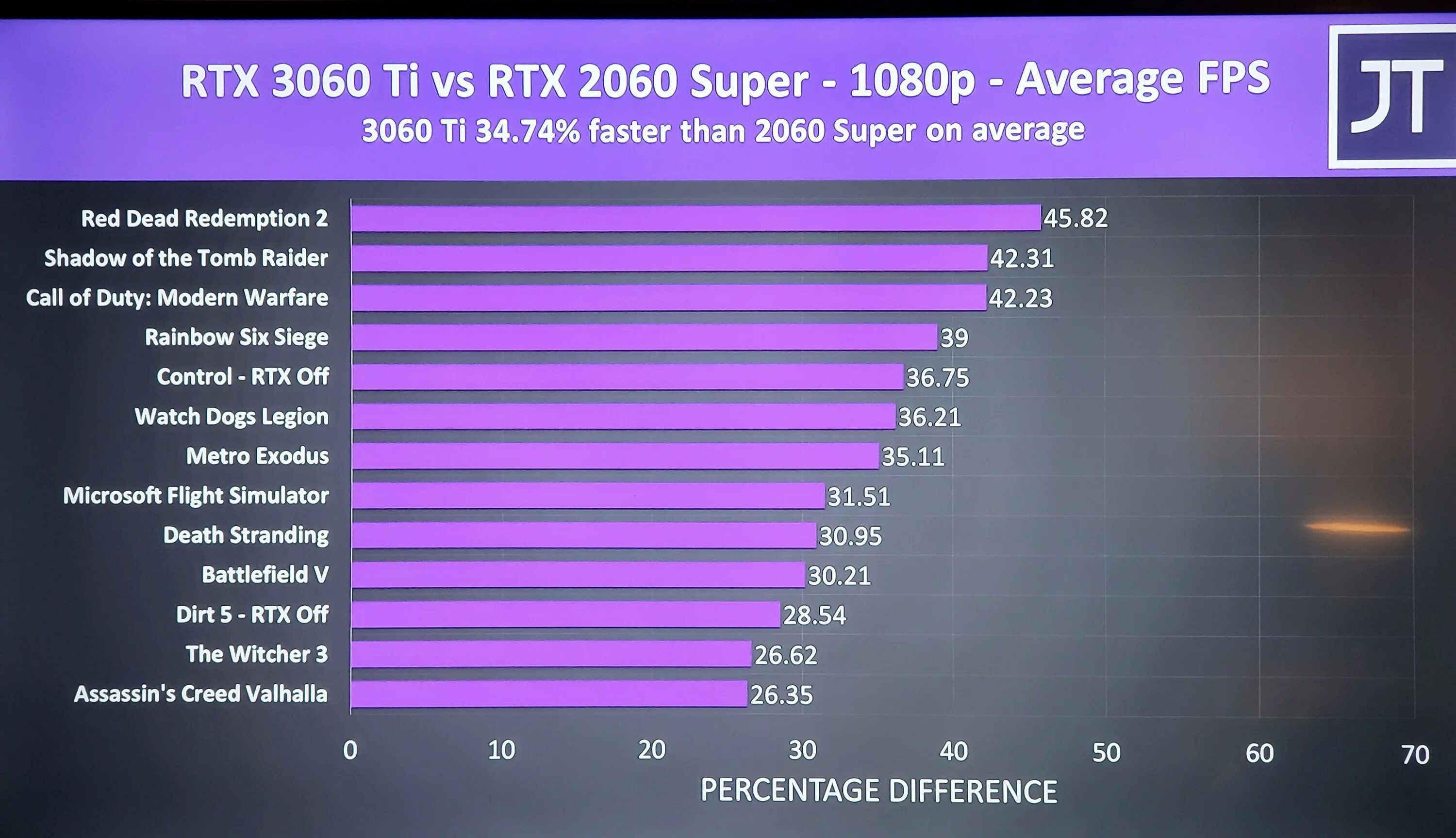 1660 super vs radeon