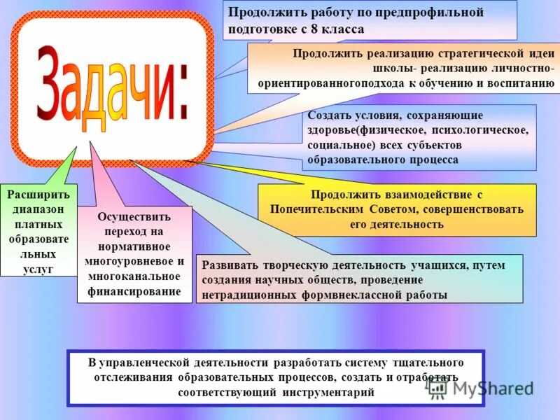 Цели реализации школы