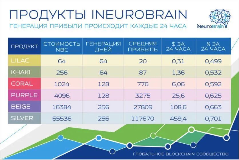 И прибыли для каждой. Маркетинг ineurobrain. ineurobrain личный кабинет. ineurobrain главная страница. доход с каждой линейки продукции.