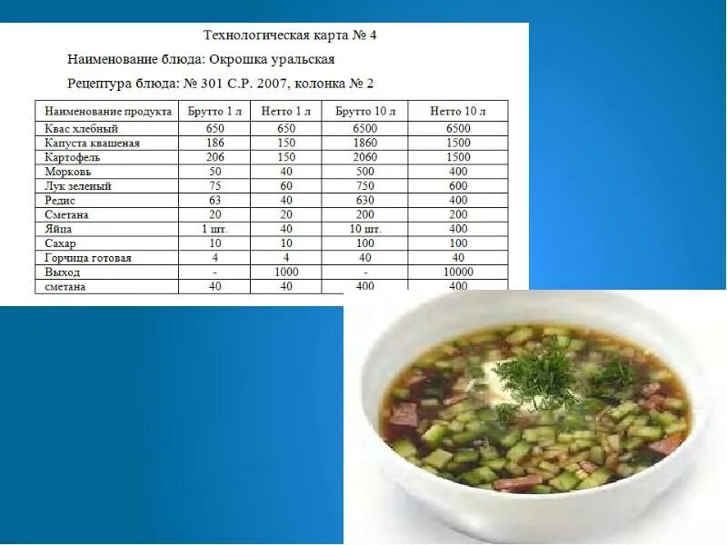 Порция супа сколько грамм. Окрошка мясная технологическая карта на 1 порцию. Технологическая карта супа гречневого супа. Технологическая схема окрошка мясная. Технологическая карта суп гороховый на 1 порцию.