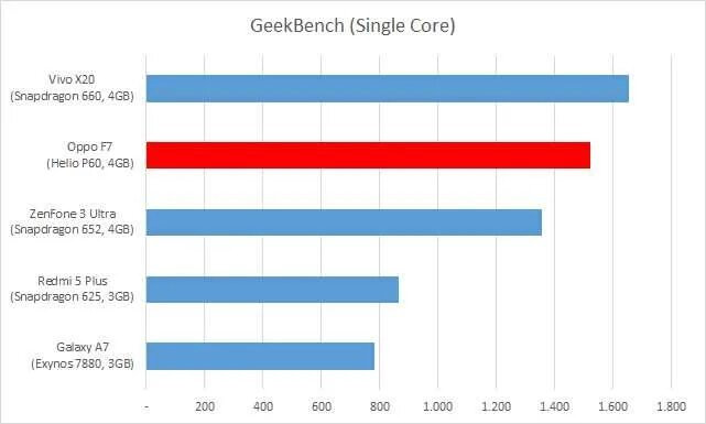 MEDIATEK Helio p60 ANTUTU. MTK p60 ANTUTU. Qualcomm Snapdragon 625. Хелио п 60. Huawei p60 antutu