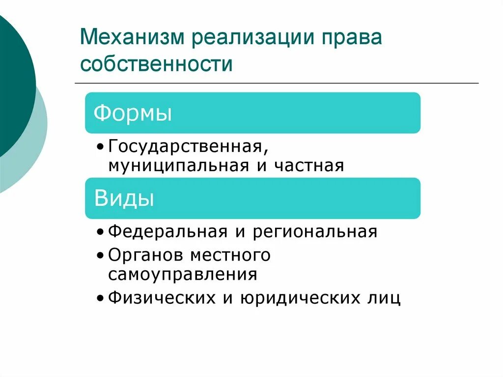 Формы реализации прав собственности