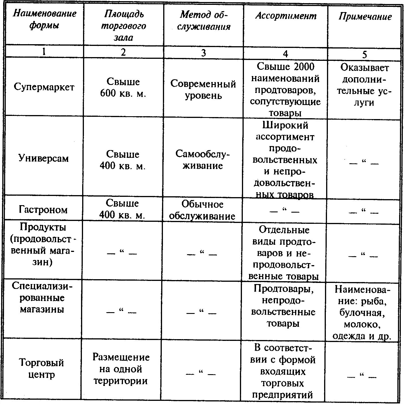 Сравнительная таблица организационно правовые формы предприятий. Анализ организационно-правовых форм таблица. название организационно-правовой формы таблица. организационно-правовые формы предприятий таблица характеристика. сравнительный анализ организационно-правовых форм (опф) предприятий..