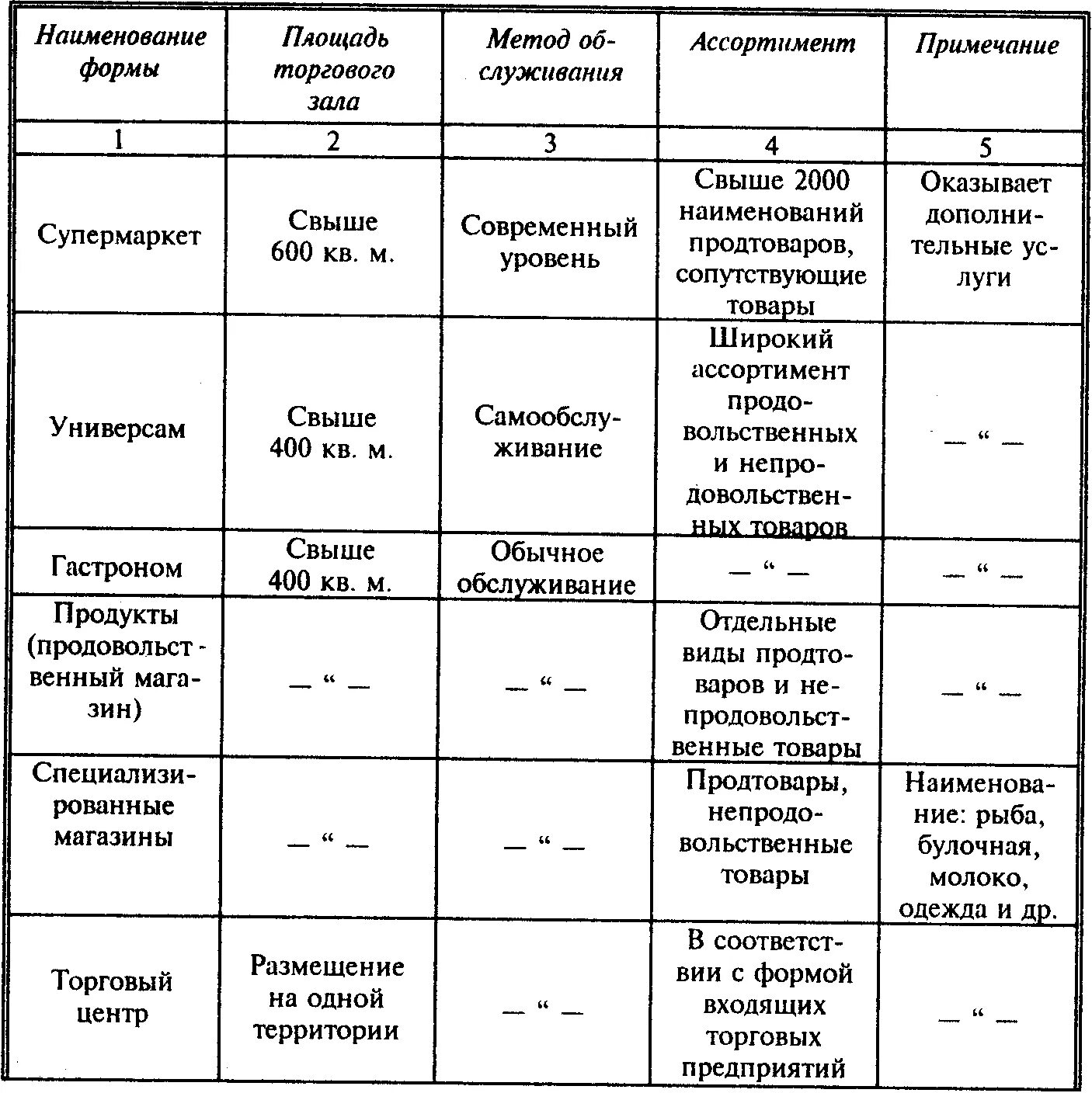 Заполните таблицу организационно правовая форма. Таблица анализ организационно правовых форм организации. Таблица 1.1. Характеристика организационно-правовых форм предприятий.. Организационно-правовые формы предприятий таблица характеристика. Сравнительный анализ организационно-правовых форм (ОПФ) предприятий..