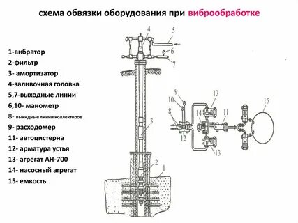 Схема обвязки